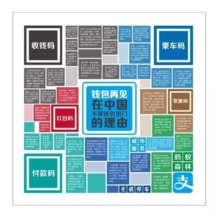 移動支付,手機支付,掃臉支付