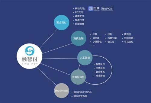 小馬哥加盟,小馬哥加盟費用