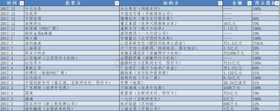 支付行業(yè)