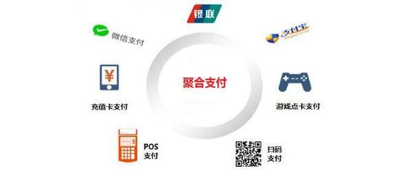 思迅支付加盟-思迅支付代理-思迅支付接口費用-思迅支付官網