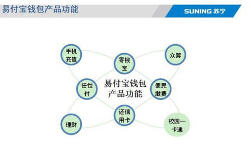 易付寶,支付平臺(tái)