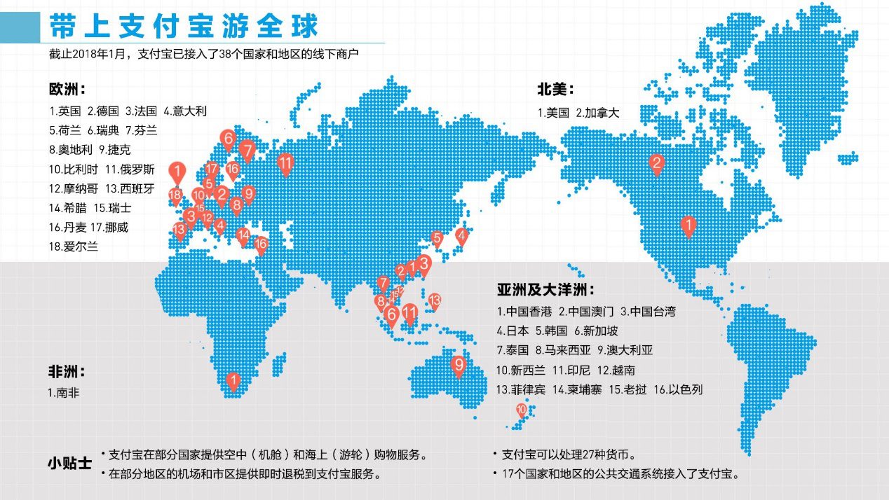 境外移動支付