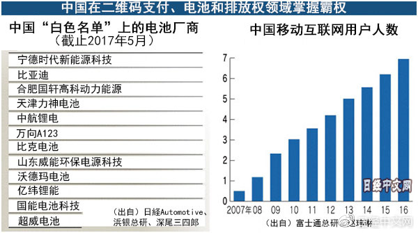 電池廠商白名單,二維碼支付