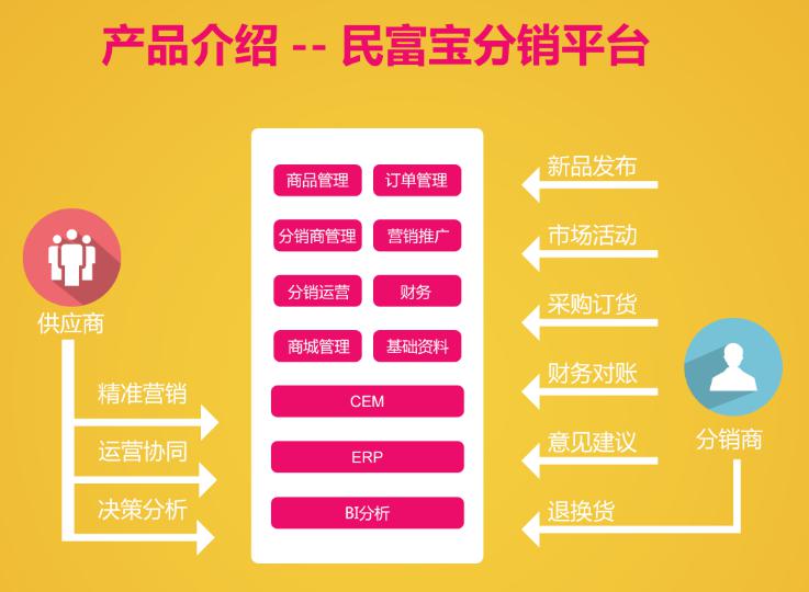 民富寶