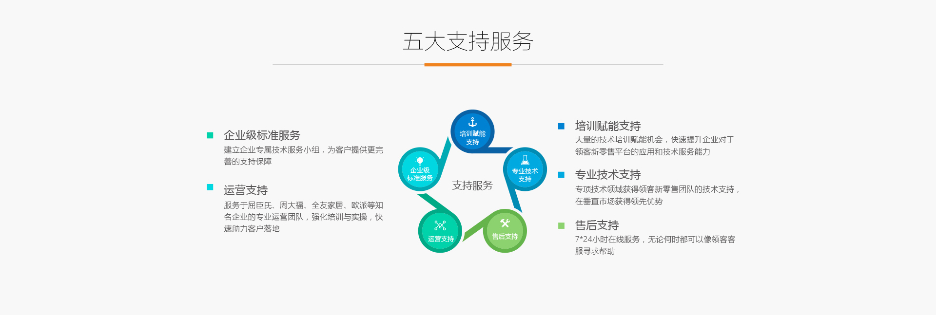 信通科技,二維碼技術開發,移動互聯網服務商