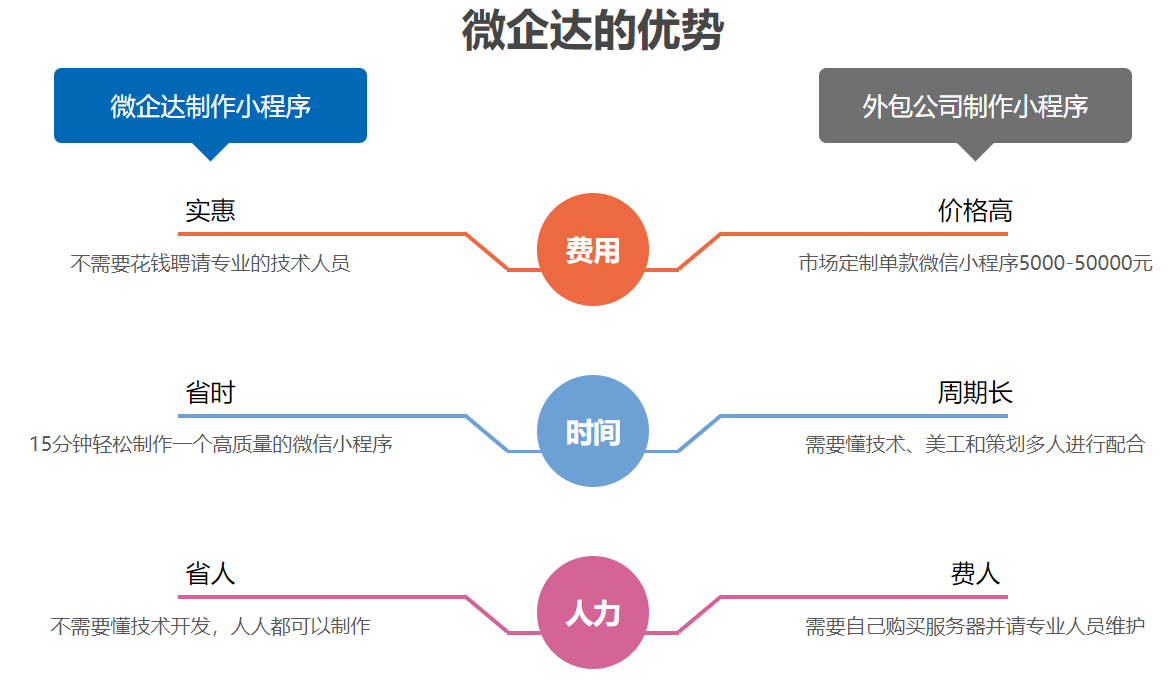 微企達(dá)