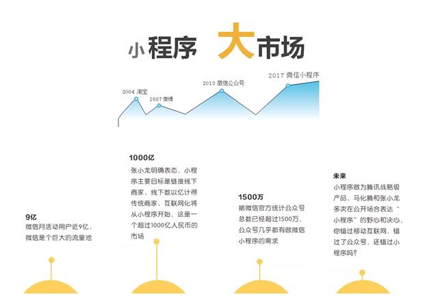 極速小程序