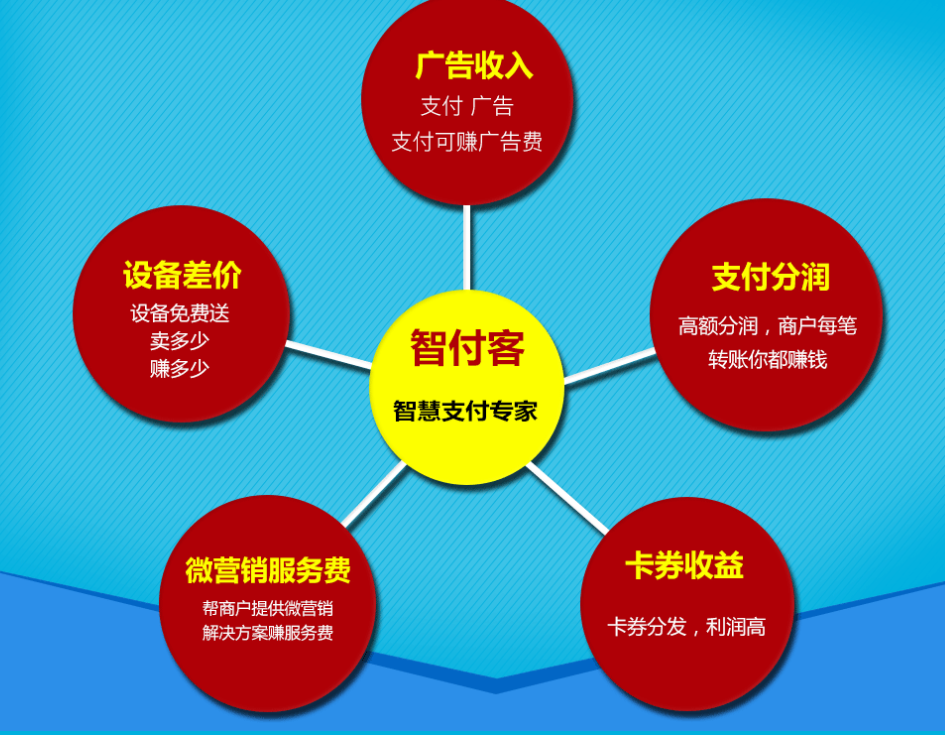移動支付為什么要選擇智付客