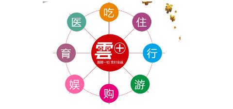 鑫銀付,聚合共贏天下
