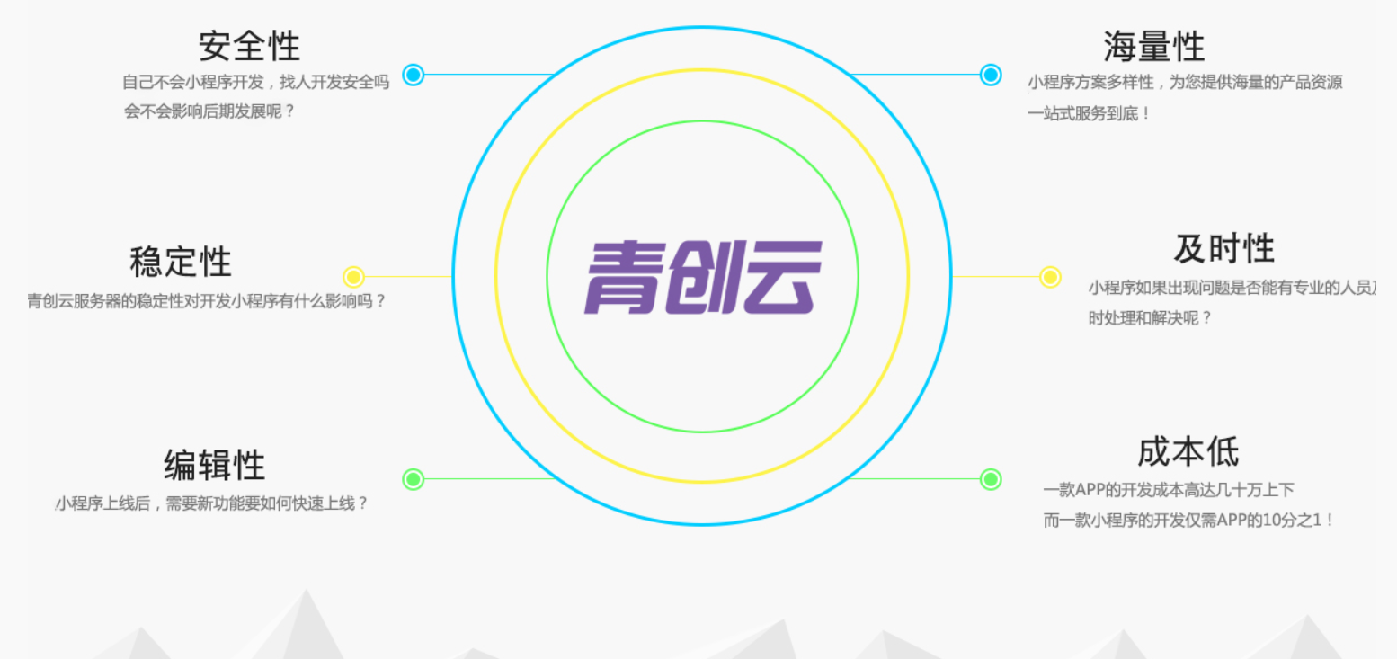 清創云多元化產品及服務政策助代理商搶占市場