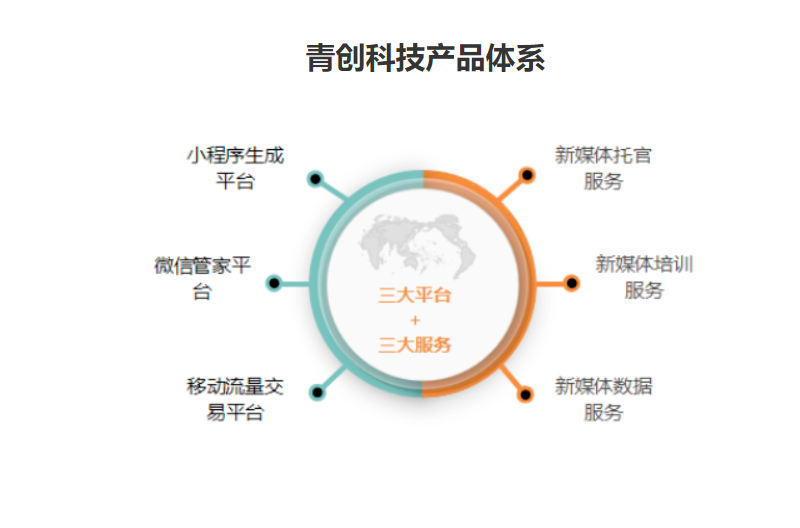 加盟清創小程序,搶占市場,抓住機遇