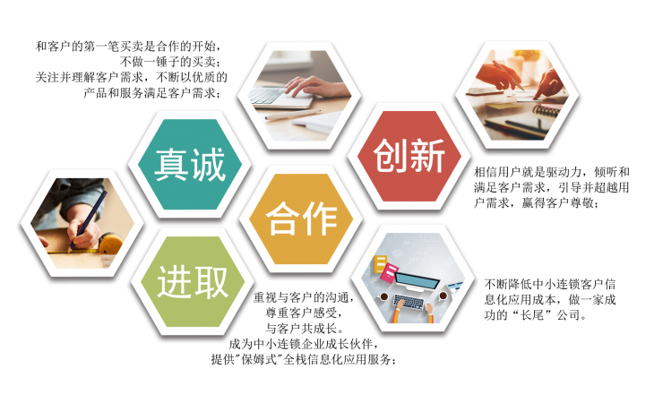 新希望軟件
