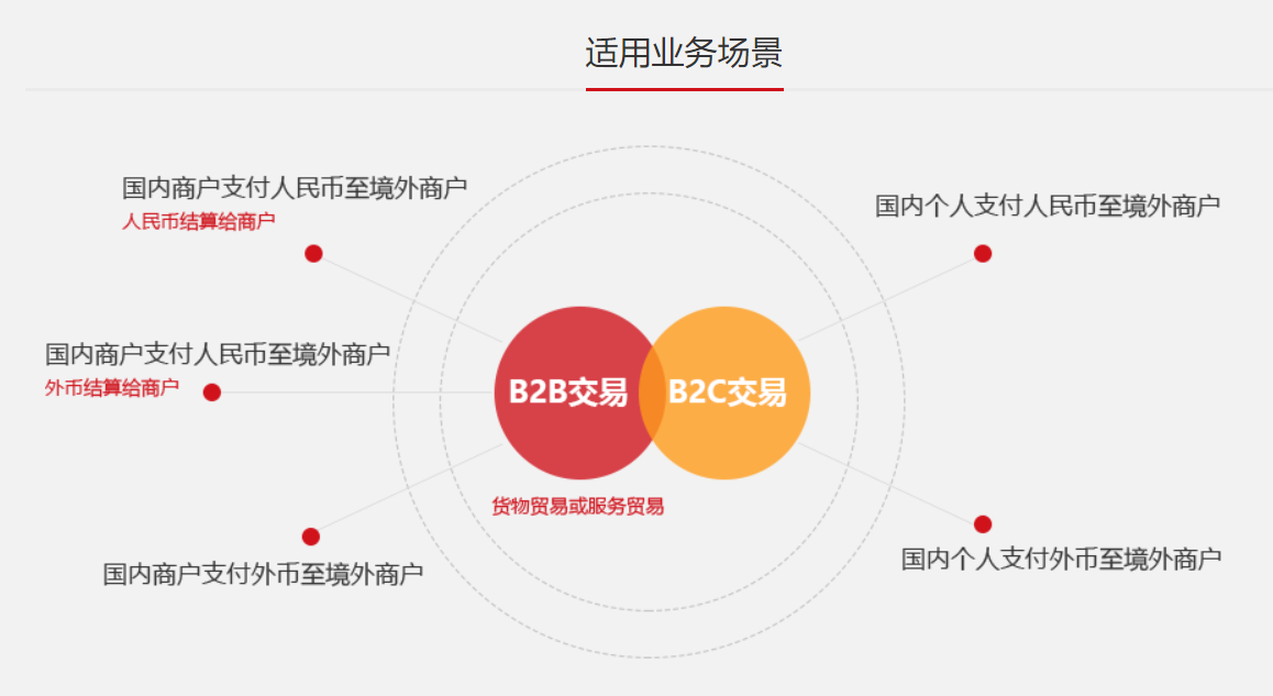 愛農(nóng)支付