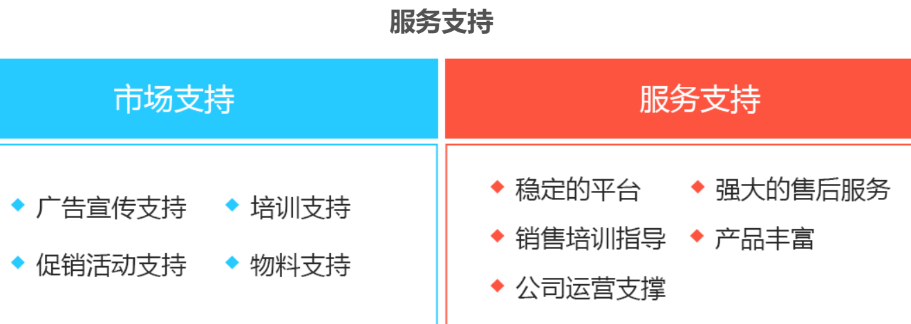 立刷pos機