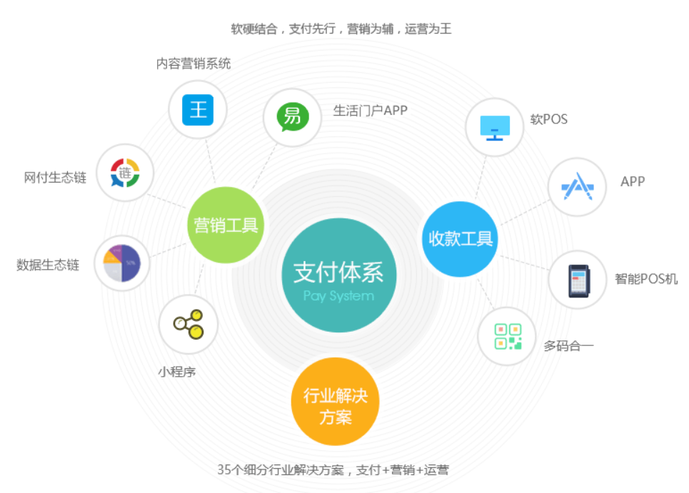 加盟來付寶多模式盈利,多元化合作方式