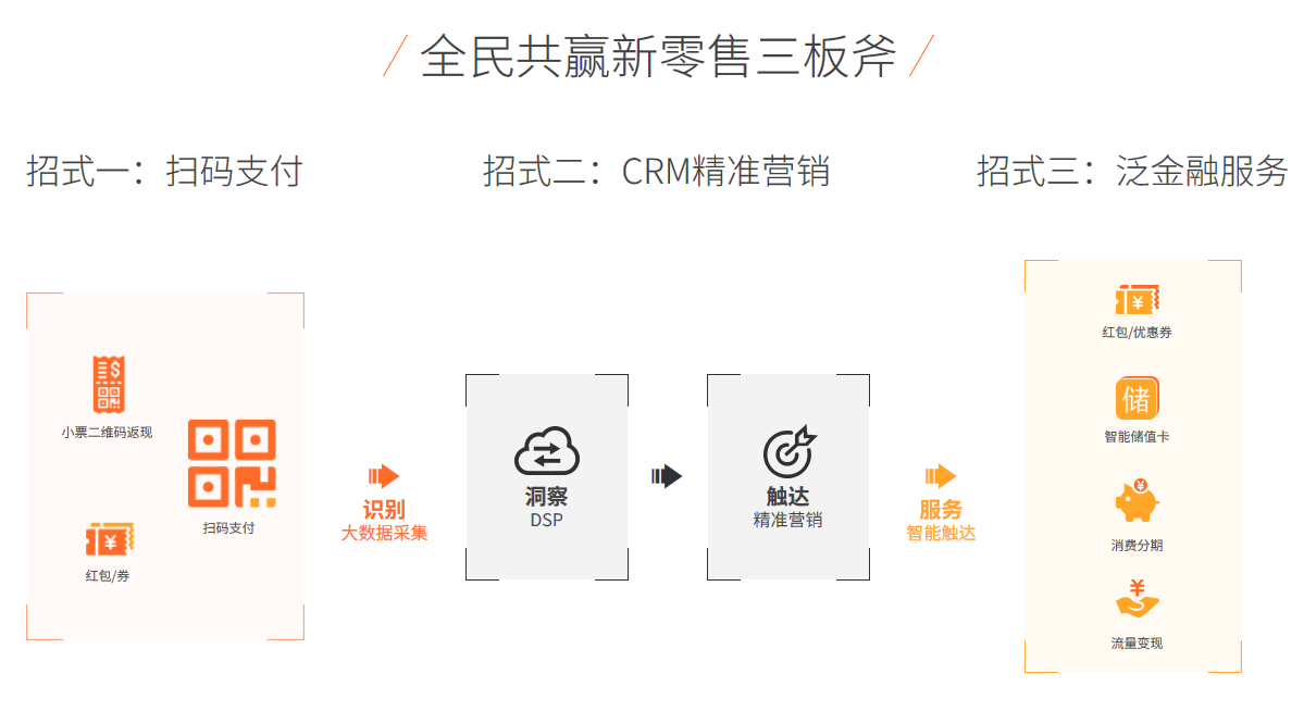 全民共贏