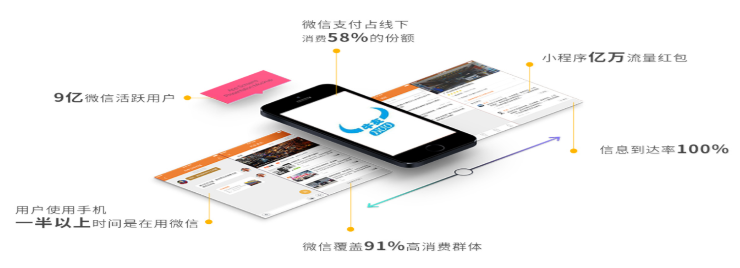 牛友小程序讓消費場景變得更加便捷