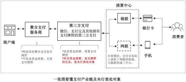 支付