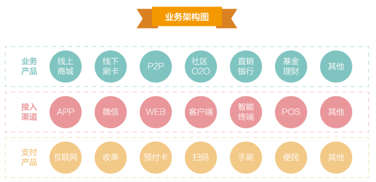 聚合錢包合作加盟悠勢及介紹
