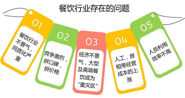 百寶平臺集成3600行業的管理系統