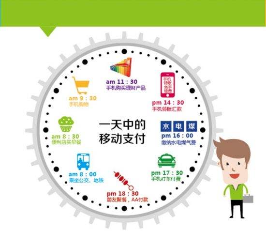 移動支付