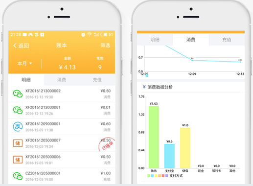 財富圈支付+營肖,讓天下沒有難做的老板