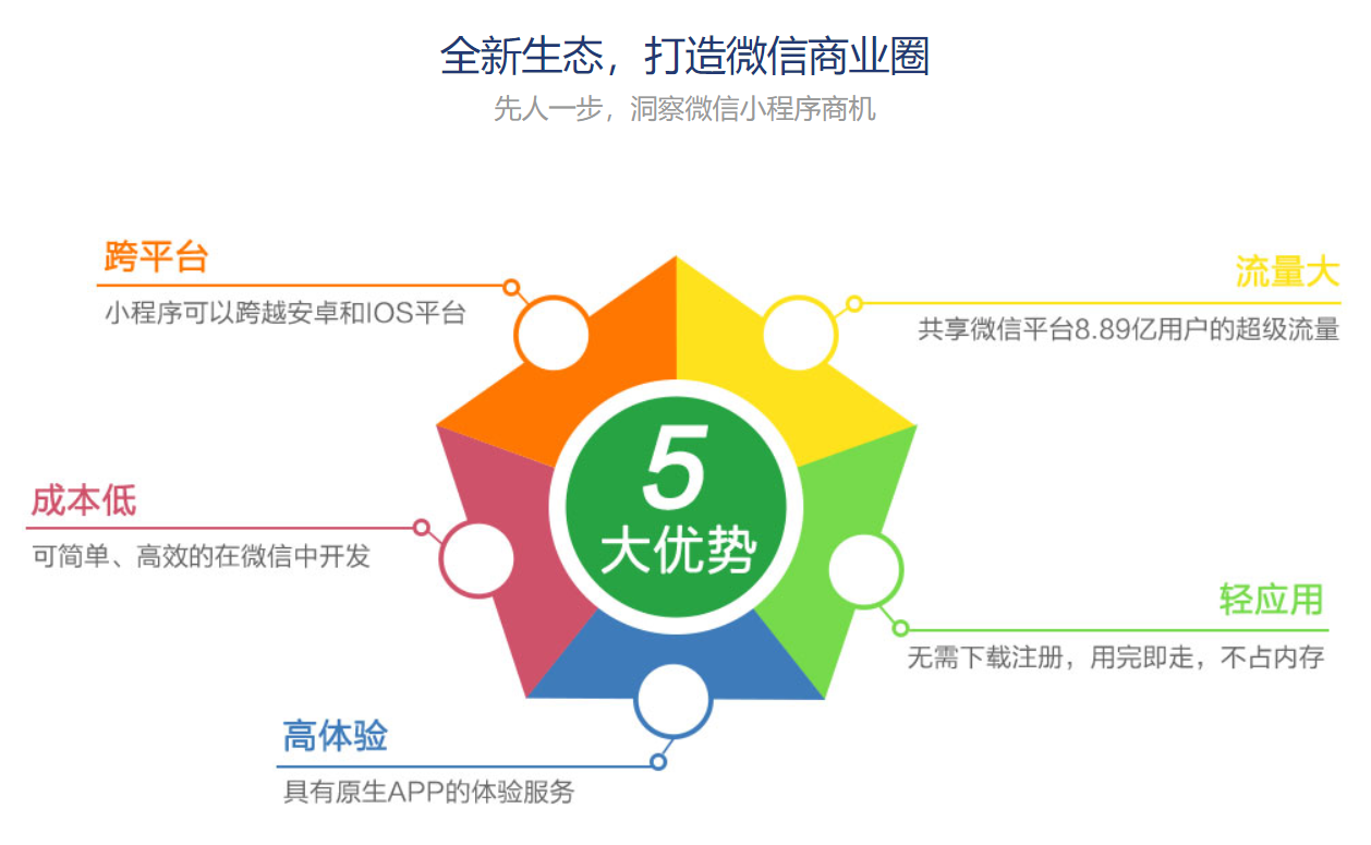 今尚科技至專業(yè)至全的互聯(lián)網(wǎng)服務(wù)
