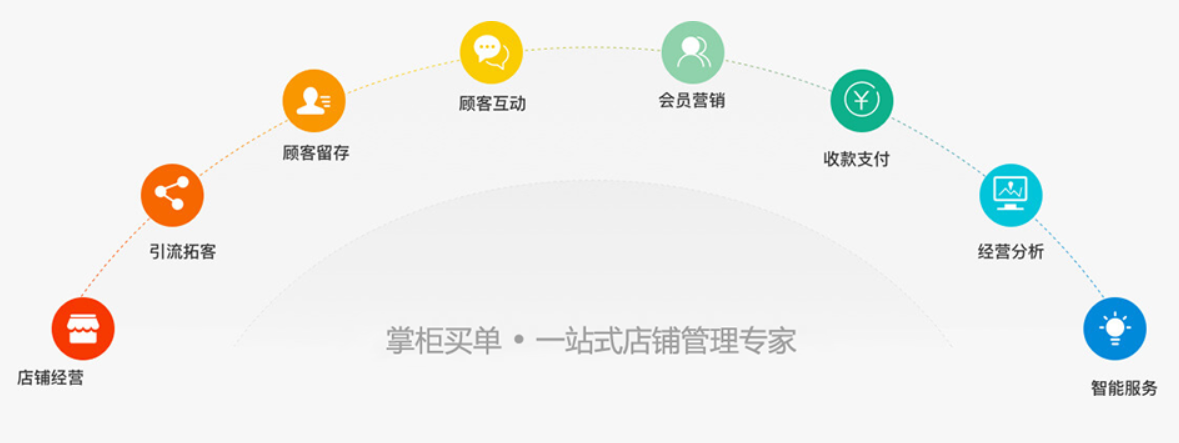 入駐掌柜隨時隨地管生意,生意生活兩不誤