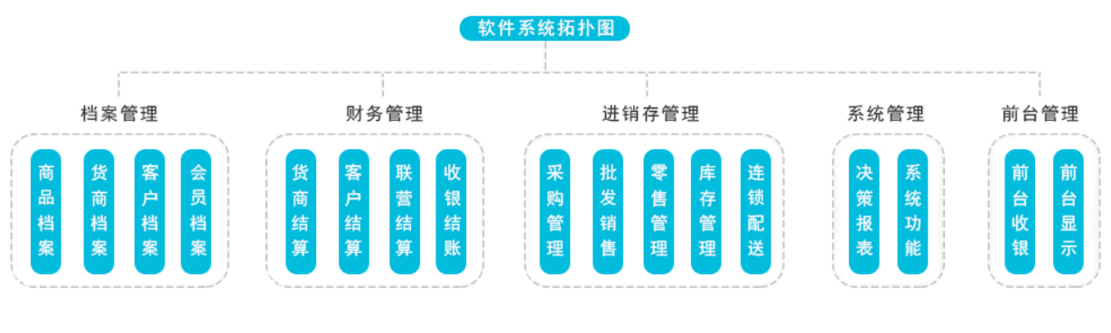 維逸科技欣產品上線助您收銀無憂