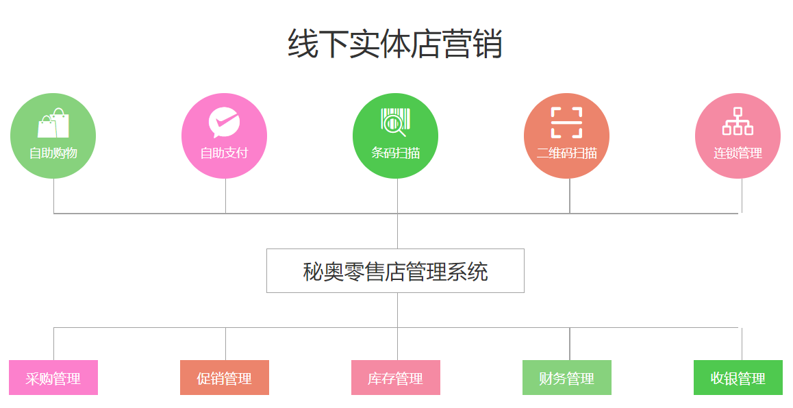 細云小程序全行業,多元化產品滿足不同需求