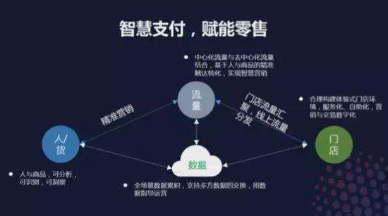 移動支付大數(shù)據(jù)促進(jìn)欣零售的未來