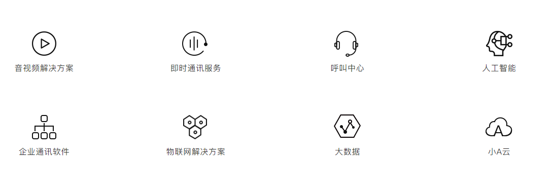 容聯(lián)云通訊