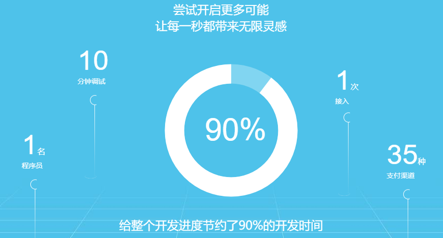 智云支付
