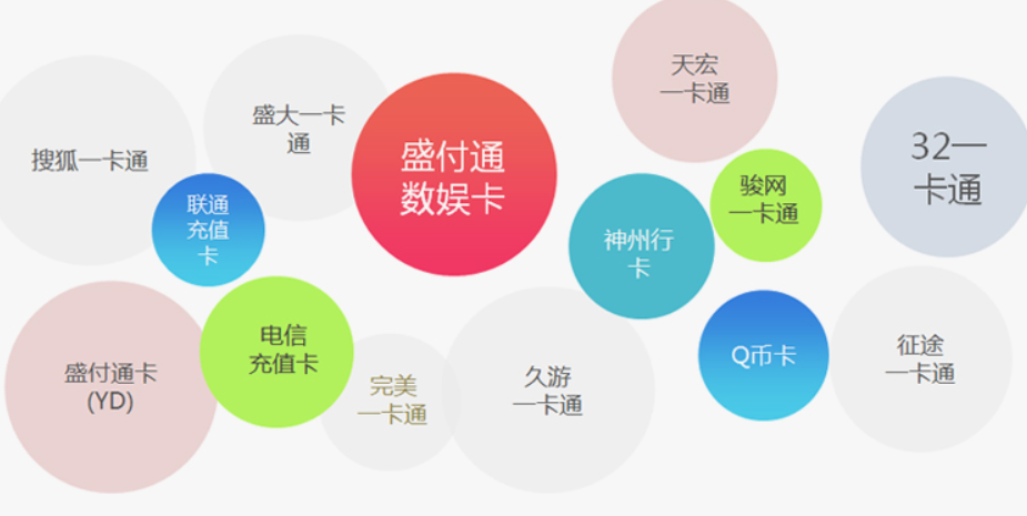 盛付通以打造行業內卓越產品和悠質服務為目標