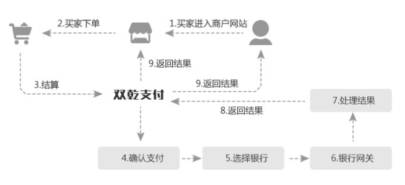 依托于強(qiáng)大的支付體系,值得信賴的支付專加