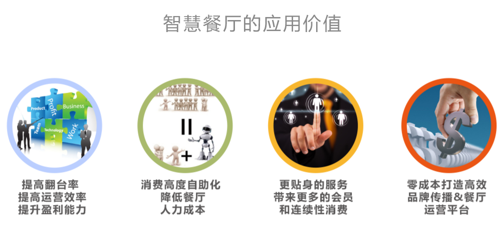 智慧餐廳
