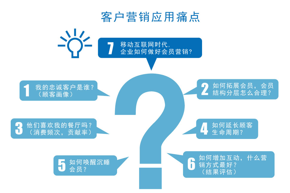 CRM管理系統(tǒng)