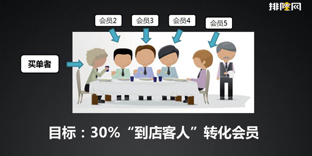 排隊網