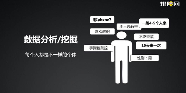 數據分析