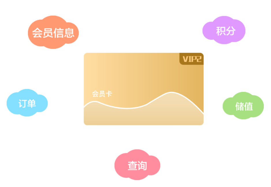 收銀狗