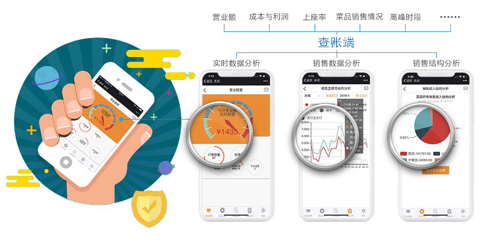 亞能餐飲管理系統(tǒng)穩(wěn)定、不布線、用了都說好