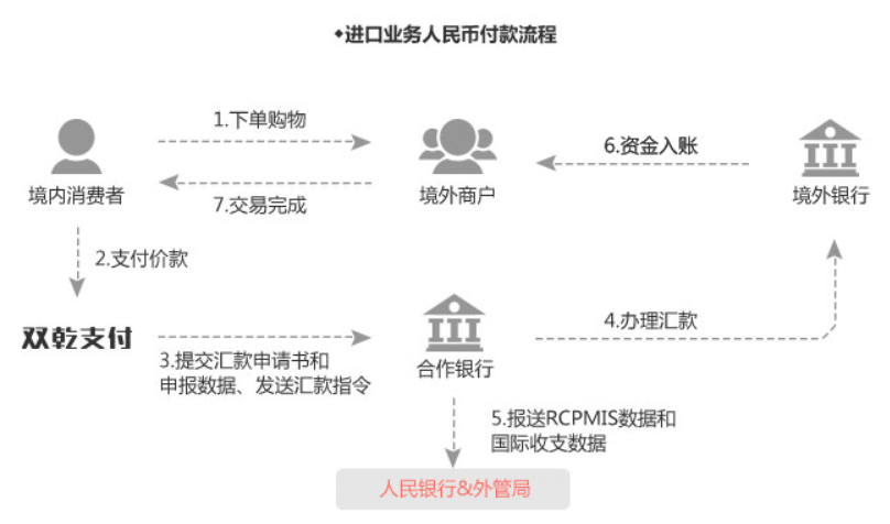 雙乾支付產(chǎn)品多樣性,多種功能自由組合