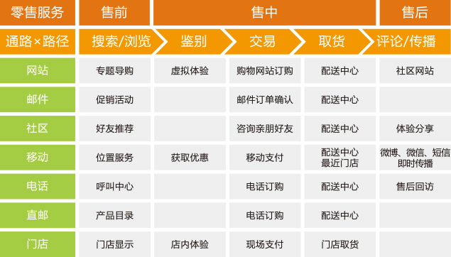 云端科技專注互聯網+整體技術解決方案