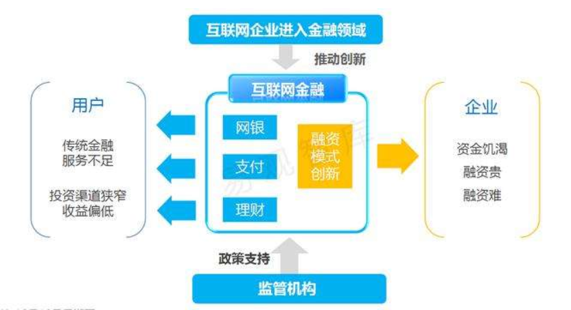 云端科技專注互聯網+整體技術解決方案
