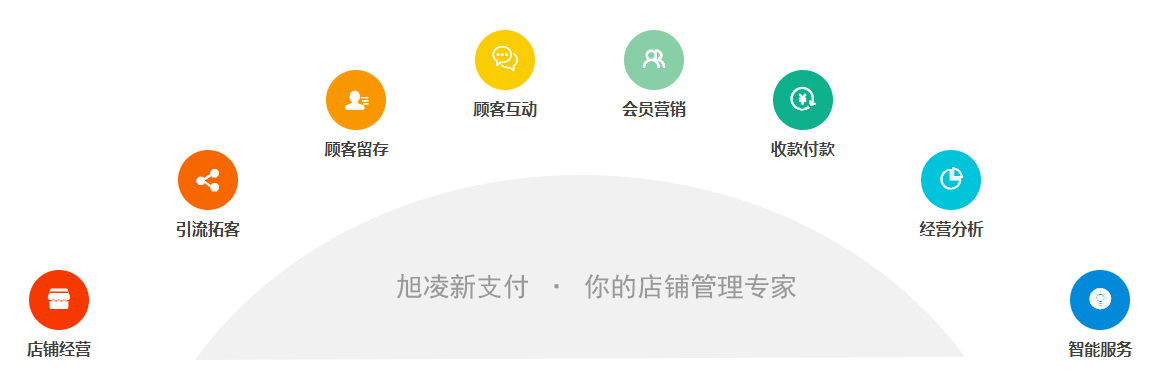 收銀軟件功能