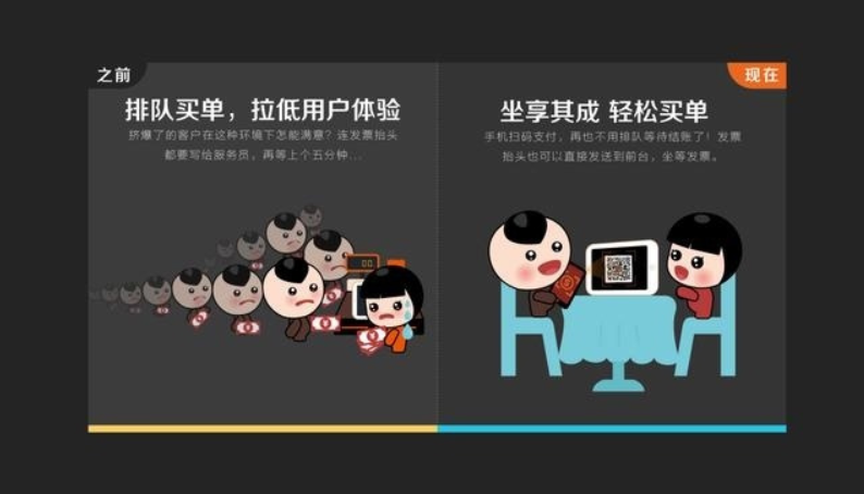 智能收銀系統