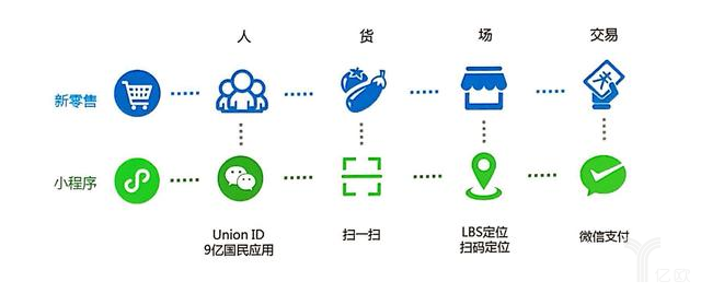 2018小程序千人峰會,抓住小程序的紅利