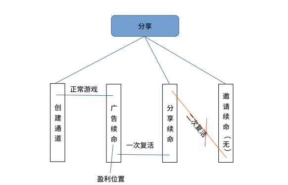 娛樂型小程序是如何鶴立雞群的？