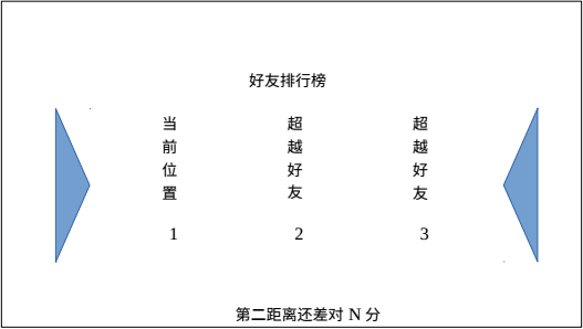 娛樂型小程序是如何鶴立雞群的？