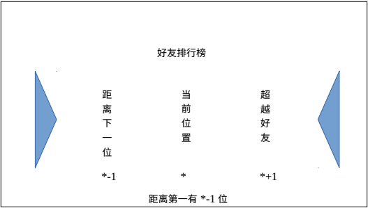 游戲小程序回溫跳伊跳高強度的粘帖方式